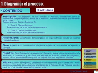 BGC
gestion.deprocesos.net TECNOCAMP.CHILE 18
• CONTENIDO III. Actividades
Descripción: Se especifica en qué consiste la Actividad, describiendo cómo el
responsable cumple objetivos y metas de la Actividad. Aparecen los verbos que describen
las acciones.
Pueden aparecer Casos u Opciones. Ej.:
1.1. Caso 1: Clientes Empresa
Para este caso, se actúa de la siguiente manera:
1.2. Caso 2: Clientes Residenciales
Para este caso, se actúa de esta otra manera:
Responsables: Especificación de los cargos de los responsables de ejecutar las acciones
y cumplir los plazos.
Plazo: Especificación, cuando exista, de plazos estipulados para terminar de ejecutar la
Actividad.
Registros: Especificación de los soportes de información que se utilizan para registrar (y/o
almacenar) la información y los datos que requiere la actividad. Puede ser magnético,
impreso, visual. El almacenamiento puede ser carpeta manual o dispositivos similares.
Métrica: (Cuando corresponda) Especificación del mecanismo que se utiliza para medir
rendimiento, resultado, comportamiento o tendencia de la Actividad. Ej. La Actividad se debe
medir por n° de formularios que se ingresan en el día.
• CONTENIDO III. Actividades
Descripción: Se especifica en qué consiste la Actividad, describiendo cómo el
responsable cumple objetivos y metas de la Actividad. Aparecen los verbos que describen
las acciones.
Pueden aparecer Casos u Opciones. Ej.:
1.1. Caso 1: Clientes Empresa
Para este caso, se actúa de la siguiente manera:
1.2. Caso 2: Clientes Residenciales
Para este caso, se actúa de esta otra manera:
Responsables: Especificación de los cargos de los responsables de ejecutar las acciones
y cumplir los plazos.
Plazo: Especificación, cuando exista, de plazos estipulados para terminar de ejecutar la
Actividad.
Registros: Especificación de los soportes de información que se utilizan para registrar (y/o
almacenar) la información y los datos que requiere la actividad. Puede ser magnético,
impreso, visual. El almacenamiento puede ser carpeta manual o dispositivos similares.
Métrica: (Cuando corresponda) Especificación del mecanismo que se utiliza para medir
rendimiento, resultado, comportamiento o tendencia de la Actividad. Ej. La Actividad se debe
medir por n° de formularios que se ingresan en el día.
1. Diagramar el proceso.
 