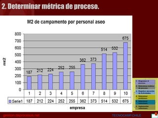 BGC
gestion.deprocesos.net TECNOCAMP.CHILE 21
2. Determinar métrica de proceso.
 