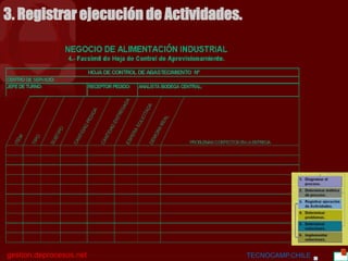BGC
gestion.deprocesos.net TECNOCAMP.CHILE 22
3. Registrar ejecución de Actividades.
 