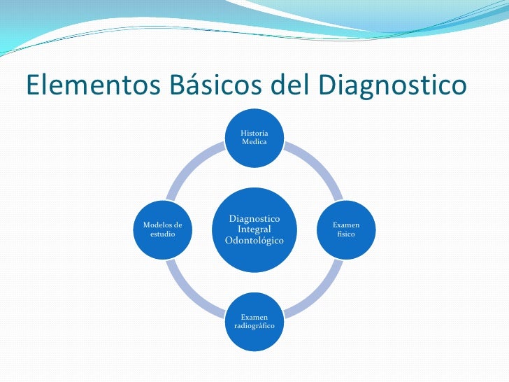 Elementos basicos