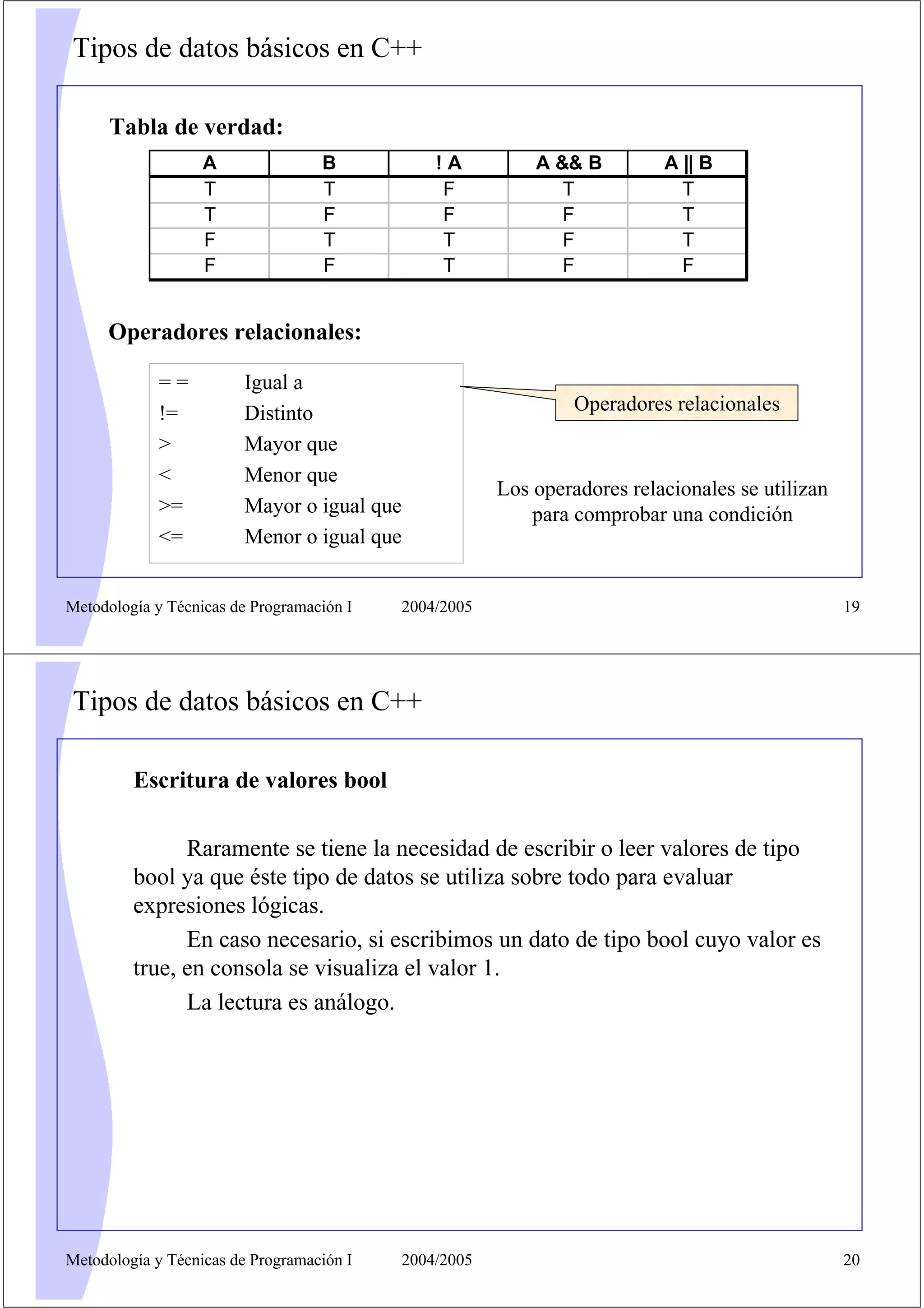 Tipos de datos básicos en C++

      Tabla de verdad:
                   A               B           !A          A && B         A || B
                   T               T            F             T             T
                   T               F            F             F             T
                   F               T            T             F             T
                   F               F            T             F             F


     Operadores relacionales:

             ==         Igual a
             !=         Distinto                                Operadores relacionales
             >          Mayor que
             <          Menor que
                                                       Los operadores relacionales se utilizan
             >=         Mayor o igual que                  para comprobar una condición
             <=         Menor o igual que


Metodología y Técnicas de Programación I   2004/2005                                             19




Tipos de datos básicos en C++

         Escritura de valores bool

               Raramente se tiene la necesidad de escribir o leer valores de tipo
         bool ya que éste tipo de datos se utiliza sobre todo para evaluar
         expresiones lógicas.
               En caso necesario, si escribimos un dato de tipo bool cuyo valor es
         true, en consola se visualiza el valor 1.
               La lectura es análogo.




Metodología y Técnicas de Programación I   2004/2005                                             20
 