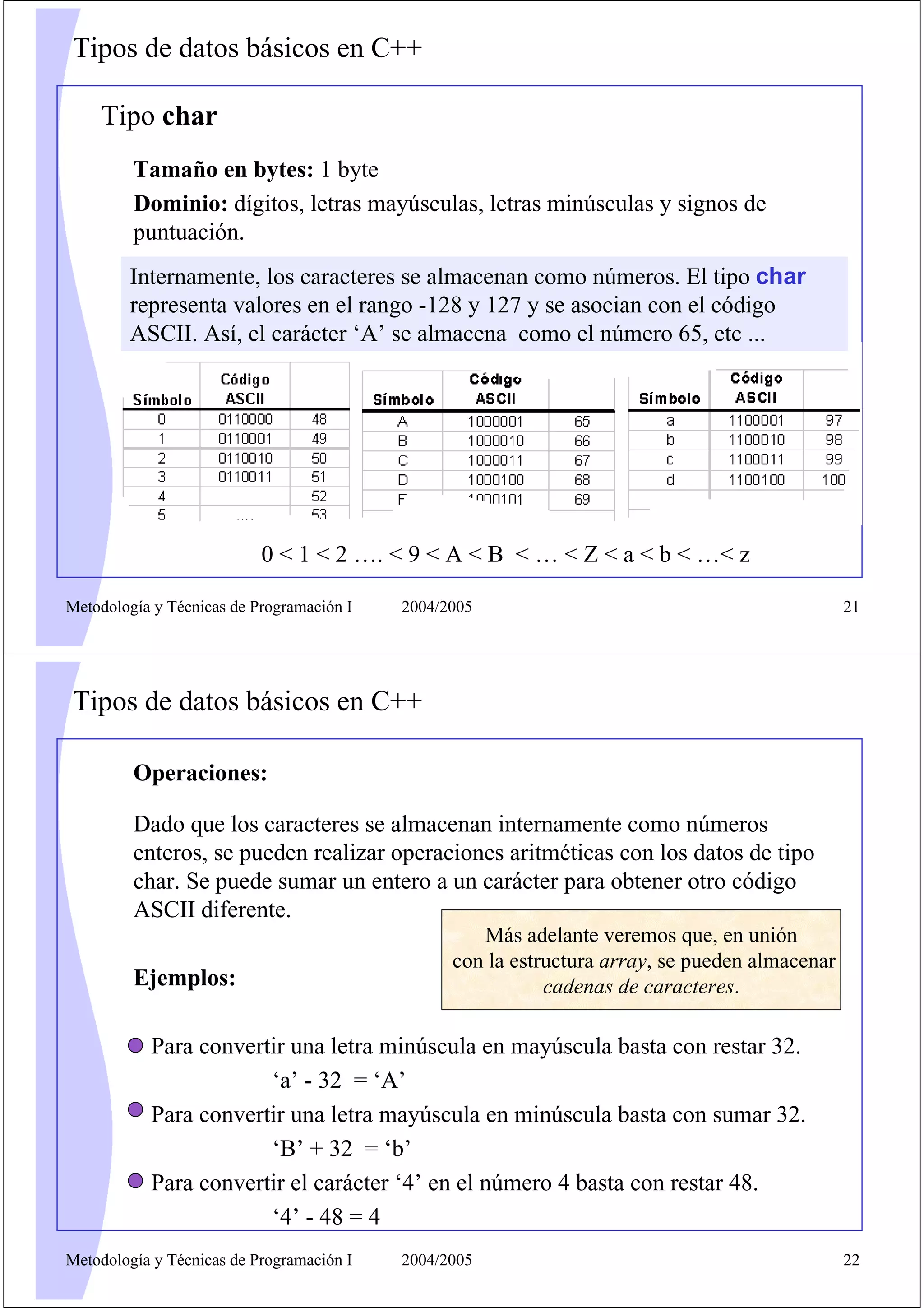 Tipos de datos básicos en C++

    Tipo char
         Tamaño en bytes: 1 byte
         Dominio: dígitos, letras mayúsculas, letras minúsculas y signos de
         puntuación.
        Internamente, los caracteres se almacenan como números. El tipo char
        representa valores en el rango -128 y 127 y se asocian con el código
        ASCII. Así, el carácter ‘A’ se almacena como el número 65, etc ...




                           0 < 1 < 2 …. < 9 < A < B < … < Z < a < b < …< z

Metodología y Técnicas de Programación I   2004/2005                                            21




Tipos de datos básicos en C++

         Operaciones:

         Dado que los caracteres se almacenan internamente como números
         enteros, se pueden realizar operaciones aritméticas con los datos de tipo
         char. Se puede sumar un entero a un carácter para obtener otro código
         ASCII diferente.
                                                    Más adelante veremos que, en unión
                                                 con la estructura array, se pueden almacenar
         Ejemplos:                                          cadenas de caracteres.

           Para convertir una letra minúscula en mayúscula basta con restar 32.
                       ‘a’ - 32 = ‘A’
           Para convertir una letra mayúscula en minúscula basta con sumar 32.
                       ‘B’ + 32 = ‘b’
           Para convertir el carácter ‘4’ en el número 4 basta con restar 48.
                       ‘4’ - 48 = 4
Metodología y Técnicas de Programación I   2004/2005                                            22
 