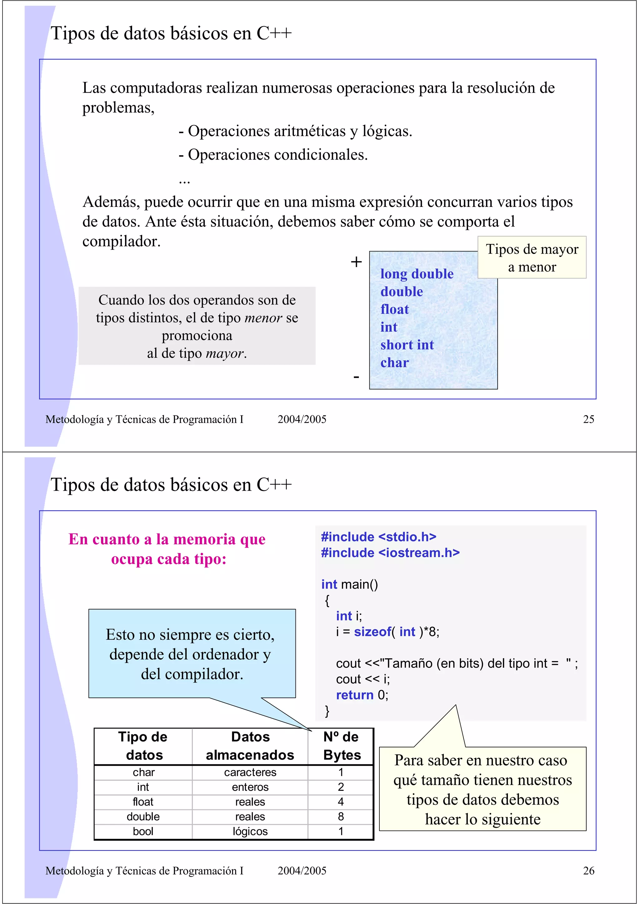 Tipos de datos básicos en C++

       Las computadoras realizan numerosas operaciones para la resolución de
       problemas,
                     - Operaciones aritméticas y lógicas.
                     - Operaciones condicionales.
                     ...
       Además, puede ocurrir que en una misma expresión concurran varios tipos
       de datos. Ante ésta situación, debemos saber cómo se comporta el
       compilador.                                                Tipos de mayor
                                                                 +                         a menor
                                                                     long double
                                                                     double
           Cuando los dos operandos son de
                                                                     float
          tipos distintos, el de tipo menor se
                                                                     int
                      promociona
                                                                     short int
                   al de tipo mayor.
                                                                     char
                                                                 -

Metodología y Técnicas de Programación I         2004/2005                                                 25




Tipos de datos básicos en C++

    En cuanto a la memoria que                          #include <stdio.h>
                                                        #include <iostream.h>
         ocupa cada tipo:
                                                        int main()
                                                         {
                                                           int i;
            Esto no siempre es cierto,                     i = sizeof( int )*8;
            depende del ordenador y
                                                             cout <<"Tamaño (en bits) del tipo int = " ;
                 del compilador.                             cout << i;
                                                             return 0;
                                                         }

              Tipo de              Datos                 Nº de
               datos            almacenados              Bytes         Para saber en nuestro caso
                 char               caracteres               1
                   int               enteros                 2
                                                                       qué tamaño tienen nuestros
                 float                reales                 4           tipos de datos debemos
                double                reales                 8              hacer lo siguiente
                 bool                lógicos                 1


Metodología y Técnicas de Programación I         2004/2005                                                 26
 