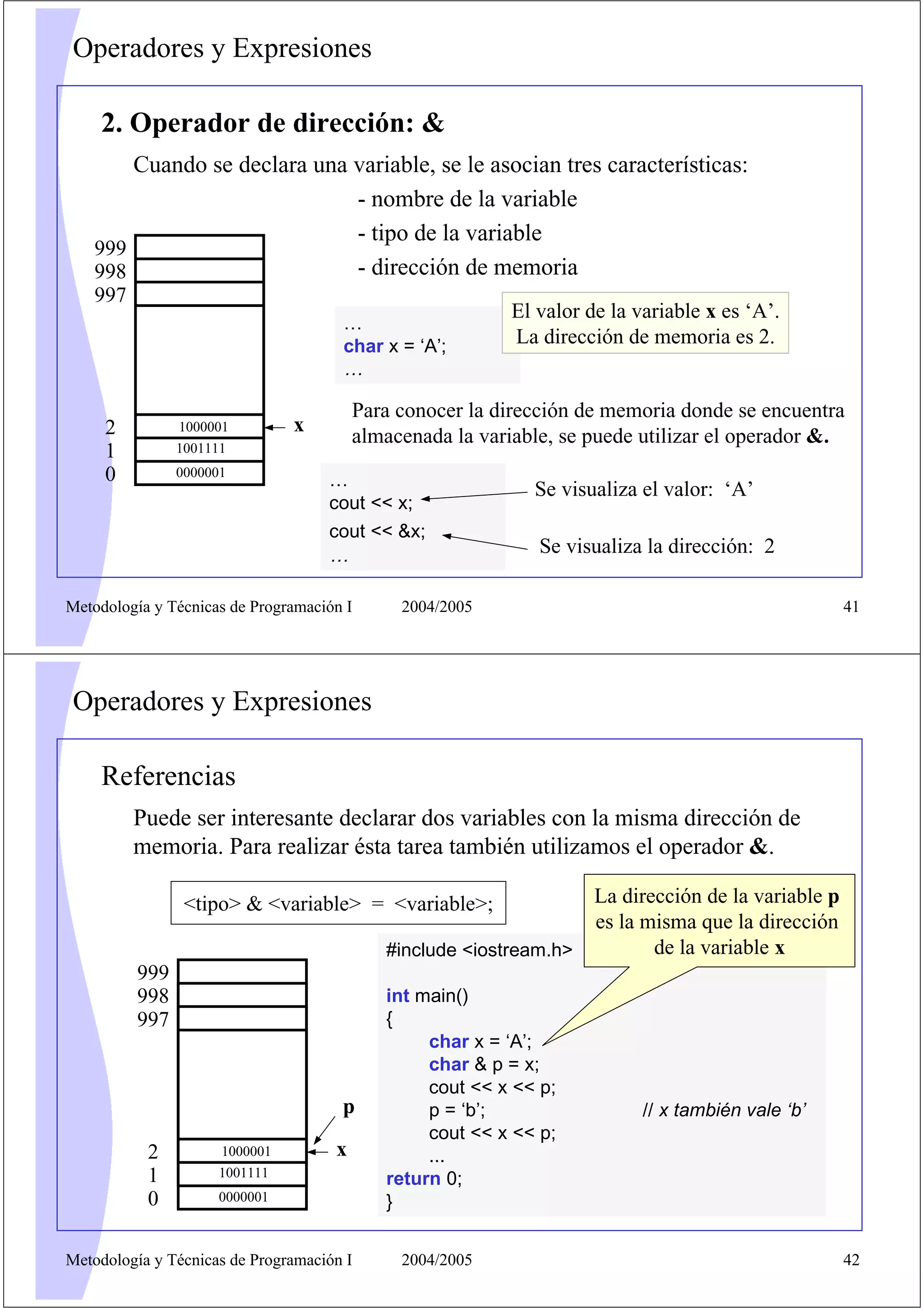 Operadores y Expresiones

    2. Operador de dirección: &
        Cuando se declara una variable, se le asocian tres características:
                              - nombre de la variable
                              - tipo de la variable
    999
    998                       - dirección de memoria
    997
                                                           El valor de la variable x es ‘A’.
                                      …
                                      char x = ‘A’;        La dirección de memoria es 2.
                                      …

                                         Para conocer la dirección de memoria donde se encuentra
     2          1000001         x
                                         almacenada la variable, se puede utilizar el operador &.
     1          1001111
     0          0000001
                                    …
                                                             Se visualiza el valor: ‘A’
                                    cout << x;
                                    cout << &x;
                                    …                         Se visualiza la dirección: 2

Metodología y Técnicas de Programación I      2004/2005                                              41




Operadores y Expresiones

    Referencias
          Puede ser interesante declarar dos variables con la misma dirección de
          memoria. Para realizar ésta tarea también utilizamos el operador &.

                 <tipo> & <variable> = <variable>;                   La dirección de la variable p
                                                                     es la misma que la dirección
                                            #include <iostream.h>           de la variable x
          999
          998                               int main()
          997                               {
                                                 char x = ‘A’;
                                                 char & p = x;
                                                 cout << x << p;
                                      p          p = ‘b’;                  // x también vale ‘b’
                                                 cout << x << p;
           2          1000001        x           ...
           1          1001111
                                            return 0;
           0          0000001               }


Metodología y Técnicas de Programación I      2004/2005                                              42
 