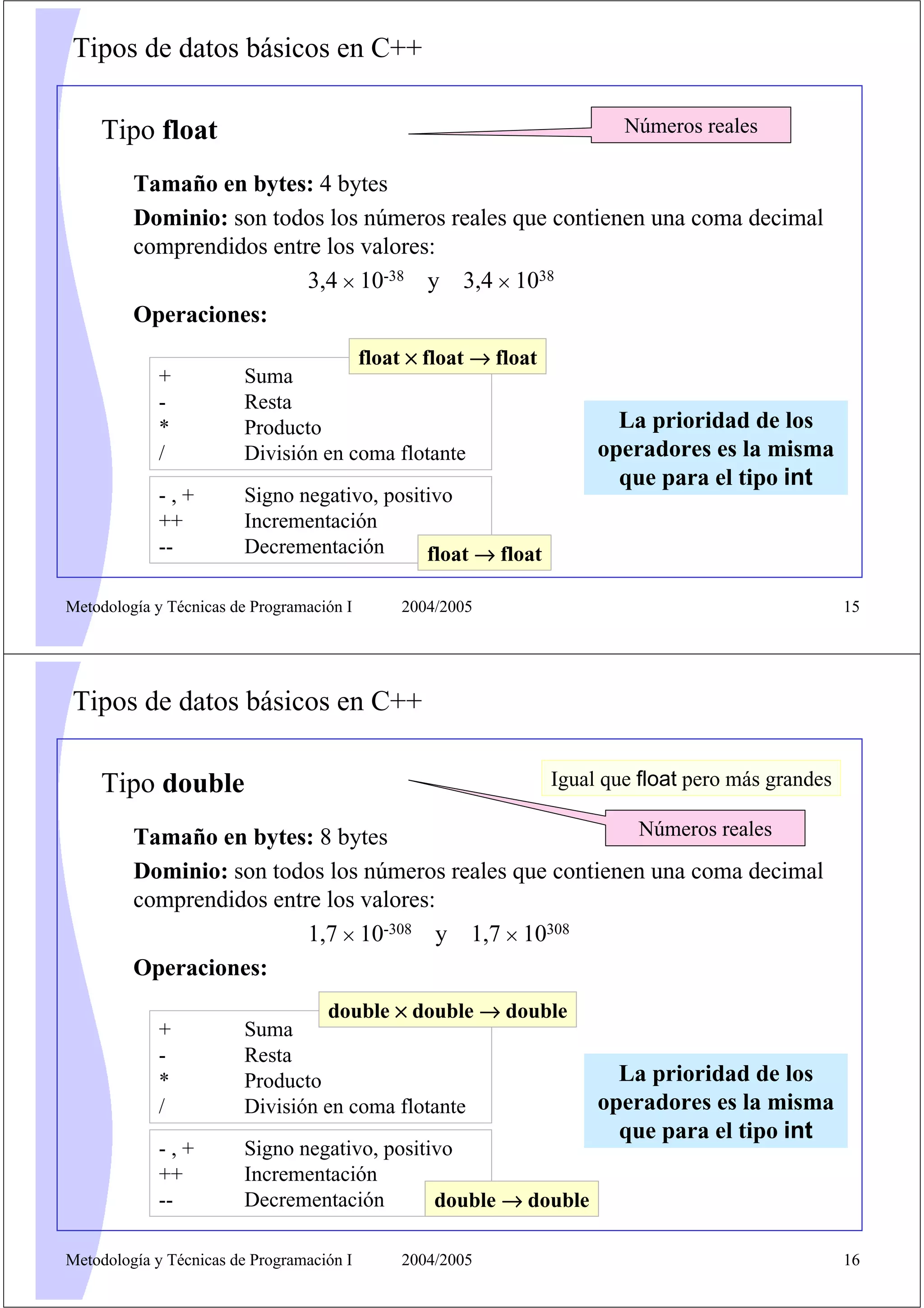 Tipos de datos básicos en C++

    Tipo float                                                       Números reales

         Tamaño en bytes: 4 bytes
         Dominio: son todos los números reales que contienen una coma decimal
         comprendidos entre los valores:
                          3,4 × 10-38 y 3,4 × 1038
         Operaciones:
                                     float × float → float
             +          Suma
             -          Resta
             *          Producto                                    La prioridad de los
             /          División en coma flotante                 operadores es la misma
                                                                    que para el tipo int
             -,+        Signo negativo, positivo
             ++         Incrementación
             --         Decrementación       float → float

Metodología y Técnicas de Programación I   2004/2005                                            15




Tipos de datos básicos en C++

    Tipo double                                              Igual que float pero más grandes

         Tamaño en bytes: 8 bytes                          Números reales
         Dominio: son todos los números reales que contienen una coma decimal
         comprendidos entre los valores:
                          1,7 × 10-308 y 1,7 × 10308
         Operaciones:
                                 double × double → double
             +          Suma
             -          Resta
             *          Producto                                    La prioridad de los
             /          División en coma flotante                 operadores es la misma
                                                                    que para el tipo int
             -,+        Signo negativo, positivo
             ++         Incrementación
             --         Decrementación        double → double

Metodología y Técnicas de Programación I   2004/2005                                            16
 