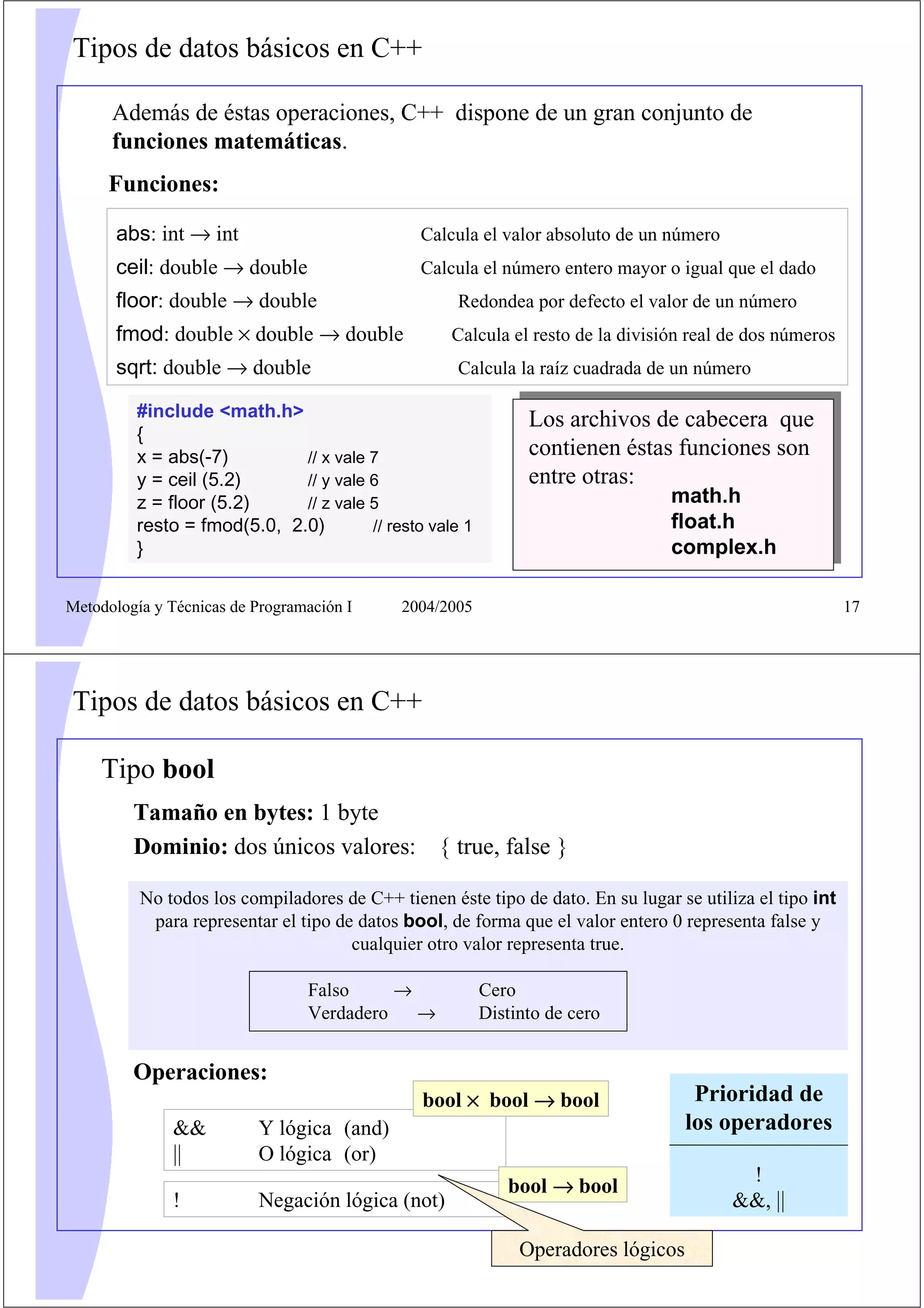 Tipos de datos básicos en C++

      Además de éstas operaciones, C++ dispone de un gran conjunto de
      funciones matemáticas.
     Funciones:

       abs: int → int                          Calcula el valor absoluto de un número
       ceil: double → double                   Calcula el número entero mayor o igual que el dado
       floor: double → double                       Redondea por defecto el valor de un número
       fmod: double × double → double              Calcula el resto de la división real de dos números
       sqrt: double → double                        Calcula la raíz cuadrada de un número

         #include <math.h>                                     Los archivos de cabecera que
         {
         x = abs(-7)         // x vale 7                       contienen éstas funciones son
         y = ceil (5.2)      // y vale 6                       entre otras:
         z = floor (5.2)     // z vale 5                                        math.h
         resto = fmod(5.0, 2.0)        // resto vale 1                          float.h
         }                                                                      complex.h

Metodología y Técnicas de Programación I    2004/2005                                                     17




Tipos de datos básicos en C++

    Tipo bool
         Tamaño en bytes: 1 byte
         Dominio: dos únicos valores: { true, false }

          No todos los compiladores de C++ tienen éste tipo de dato. En su lugar se utiliza el tipo int
           para representar el tipo de datos bool, de forma que el valor entero 0 representa false y
                                      cualquier otro valor representa true.

                                 Falso     →             Cero
                                 Verdadero   →           Distinto de cero


         Operaciones:
                                               bool × bool → bool                   Prioridad de
              &&          Y lógica (and)                                           los operadores
              ||          O lógica (or)
                                                                                          !
                                                            bool → bool
              !           Negación lógica (not)                                          &&, ||

                                                              Operadores lógicos
 