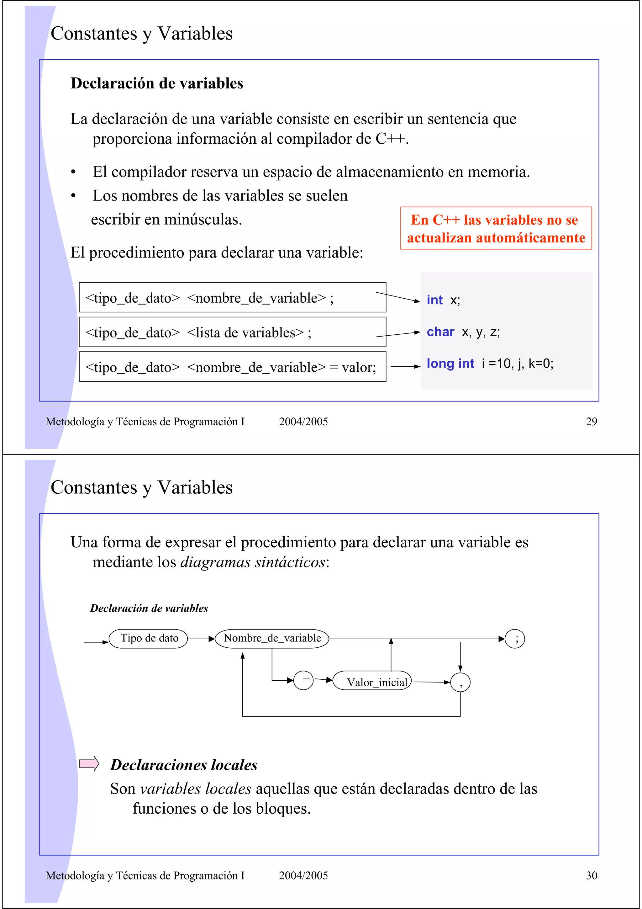 Constantes y Variables
Declaración de variables
La declaración de una variable consiste en escribir un sentencia que
proporciona información al compilador de C++.
• El compilador reserva un espacio de almacenamiento en memoria.
• Los nombres de las variables se suelen
escribir en minúsculas.
En C++ las variables no se
actualizan automáticamente

El procedimiento para declarar una variable:
<tipo_de_dato> <nombre_de_variable> ;

int x;

<tipo_de_dato> <lista de variables> ;

char x, y, z;

<tipo_de_dato> <nombre_de_variable> = valor;

long int i =10, j, k=0;

Metodología y Técnicas de Programación I

2004/2005

29

Constantes y Variables
Una forma de expresar el procedimiento para declarar una variable es
mediante los diagramas sintácticos:
Declaración de variables
Tipo de dato

Nombre_de_variable

=

;

Valor_inicial

,

Declaraciones locales
Son variables locales aquellas que están declaradas dentro de las
funciones o de los bloques.

Metodología y Técnicas de Programación I

2004/2005

30

 