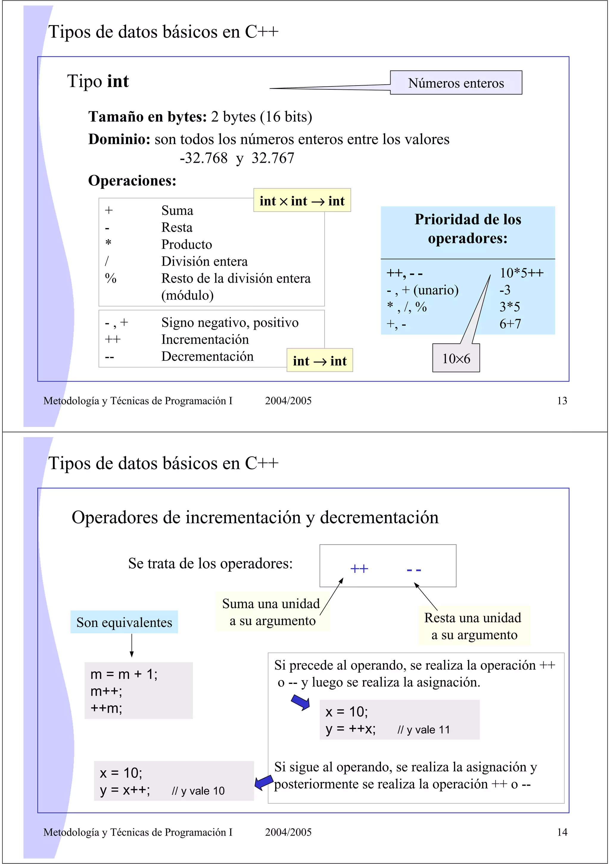 Tipos de datos básicos en C++
Tipo int

Números enteros

Tamaño en bytes: 2 bytes (16 bits)
Dominio: son todos los números enteros entre los valores
-32.768 y 32.767
Operaciones:
+
*
/
%

int × int → int
Suma
Resta
Producto
División entera
Resto de la división entera
(módulo)

-,+
++
--

Signo negativo, positivo
Incrementación
Decrementación
int → int

Metodología y Técnicas de Programación I

Prioridad de los
operadores:
++, - - , + (unario)
* , /, %
+, -

10*5++
-3
3*5
6+7

10×6

2004/2005

13

Tipos de datos básicos en C++
Operadores de incrementación y decrementación
Se trata de los operadores:

Son equivalentes

Suma una unidad
a su argumento

-Resta una unidad
a su argumento

Si precede al operando, se realiza la operación ++
o -- y luego se realiza la asignación.

m = m + 1;
m++;
++m;

x = 10;
y = x++;

++

x = 10;
y = ++x;

// y vale 10

Metodología y Técnicas de Programación I

// y vale 11

Si sigue al operando, se realiza la asignación y
posteriormente se realiza la operación ++ o -2004/2005

14

 