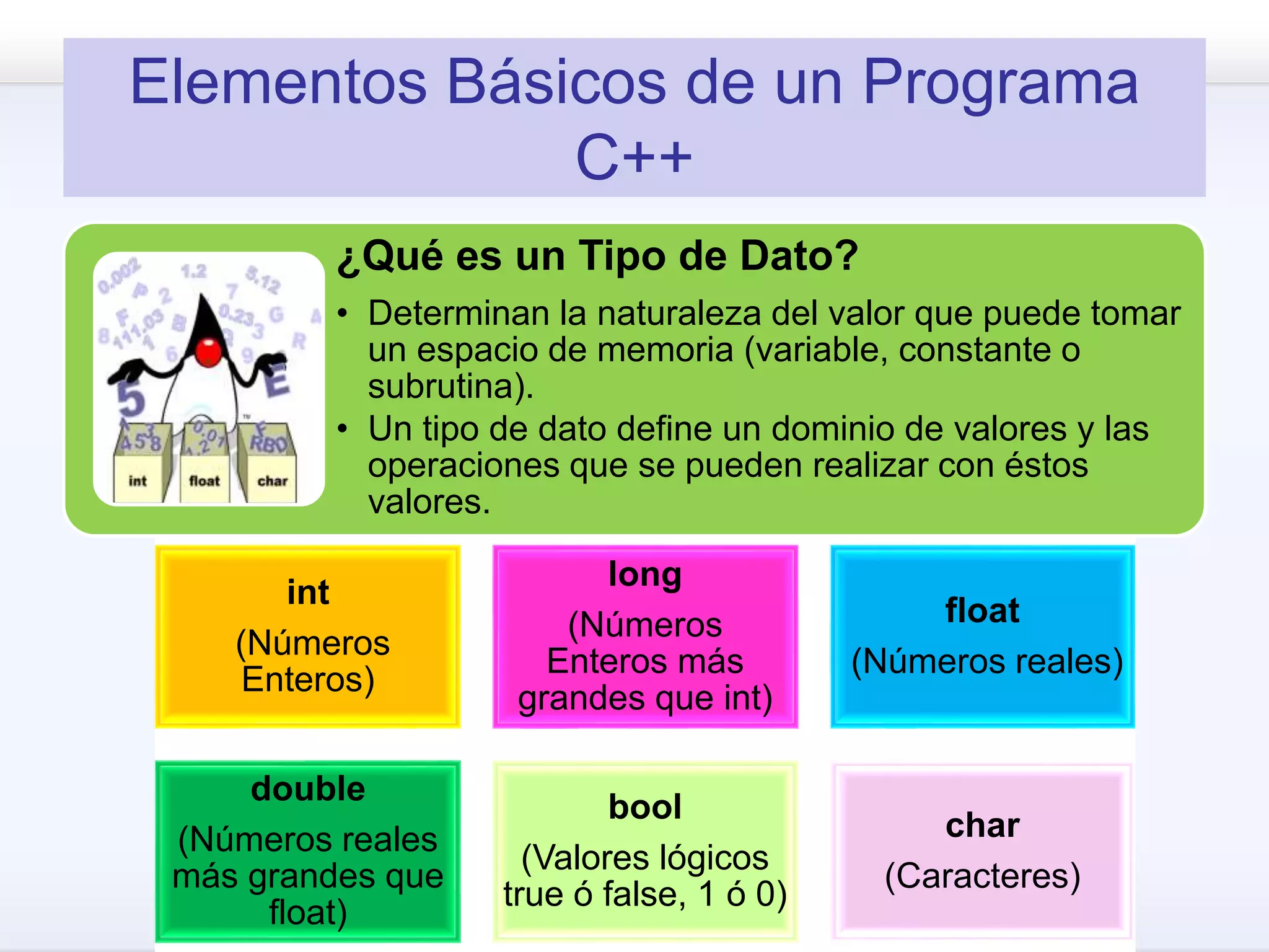 Elementos Básicos de un Programa
C++
¿Qué es un Tipo de Dato?
• Determinan la naturaleza del valor que puede tomar
un espacio de memoria (variable, constante o
subrutina).
• Un tipo de dato define un dominio de valores y las
operaciones que se pueden realizar con éstos
valores.
int
(Números
Enteros)
long
(Números
Enteros más
grandes que int)
float
(Números reales)
double
(Números reales
más grandes que
float)
bool
(Valores lógicos
true ó false, 1 ó 0)
char
(Caracteres)
 