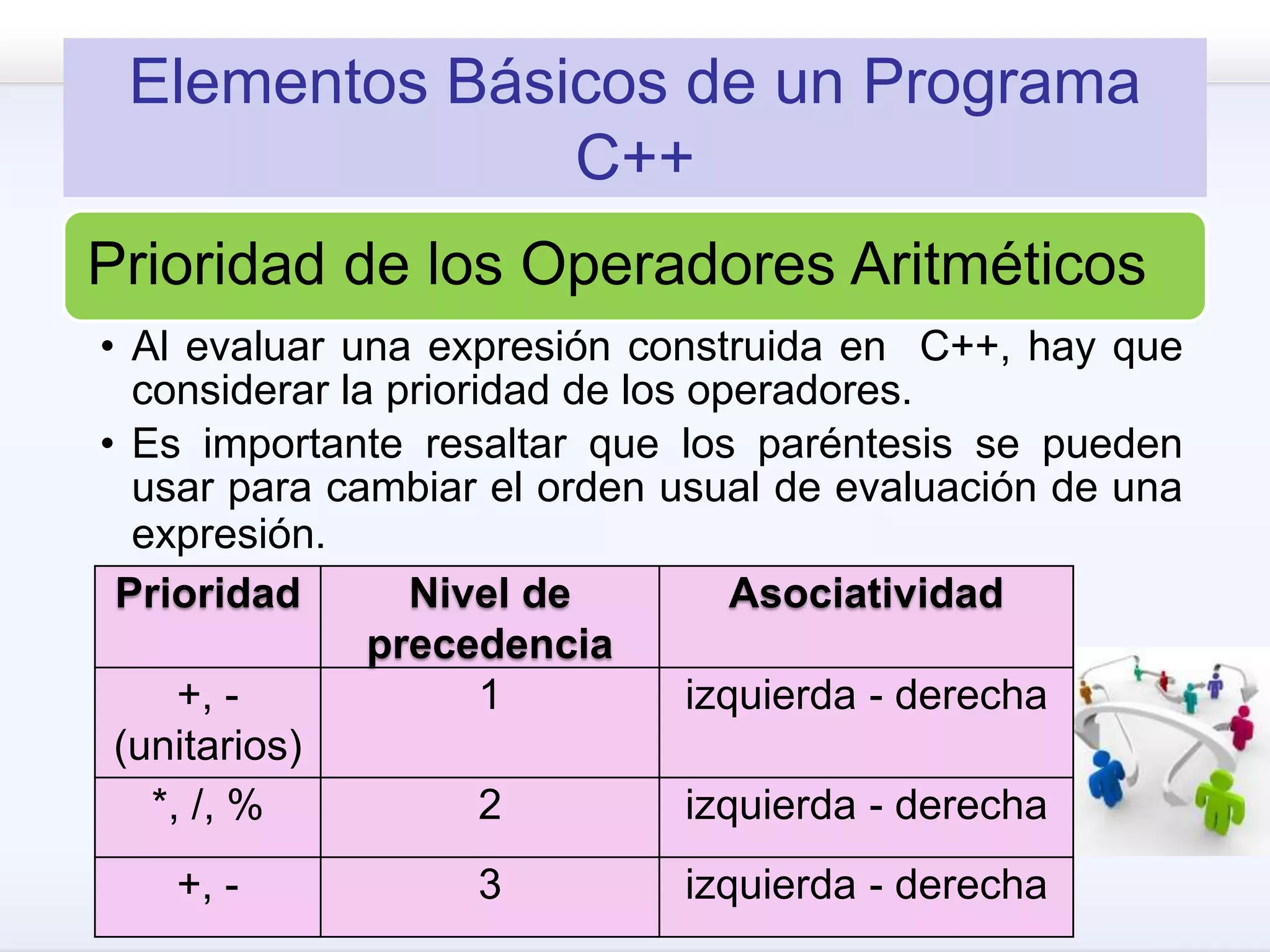 Elementos Básicos de un Programa
C++
Prioridad de los Operadores Aritméticos
• Al evaluar una expresión construida en C++, hay que
considerar la prioridad de los operadores.
• Es importante resaltar que los paréntesis se pueden
usar para cambiar el orden usual de evaluación de una
expresión.
Prioridad Nivel de
precedencia
Asociatividad
+, -
(unitarios)
1 izquierda - derecha
*, /, % 2 izquierda - derecha
+, - 3 izquierda - derecha
 