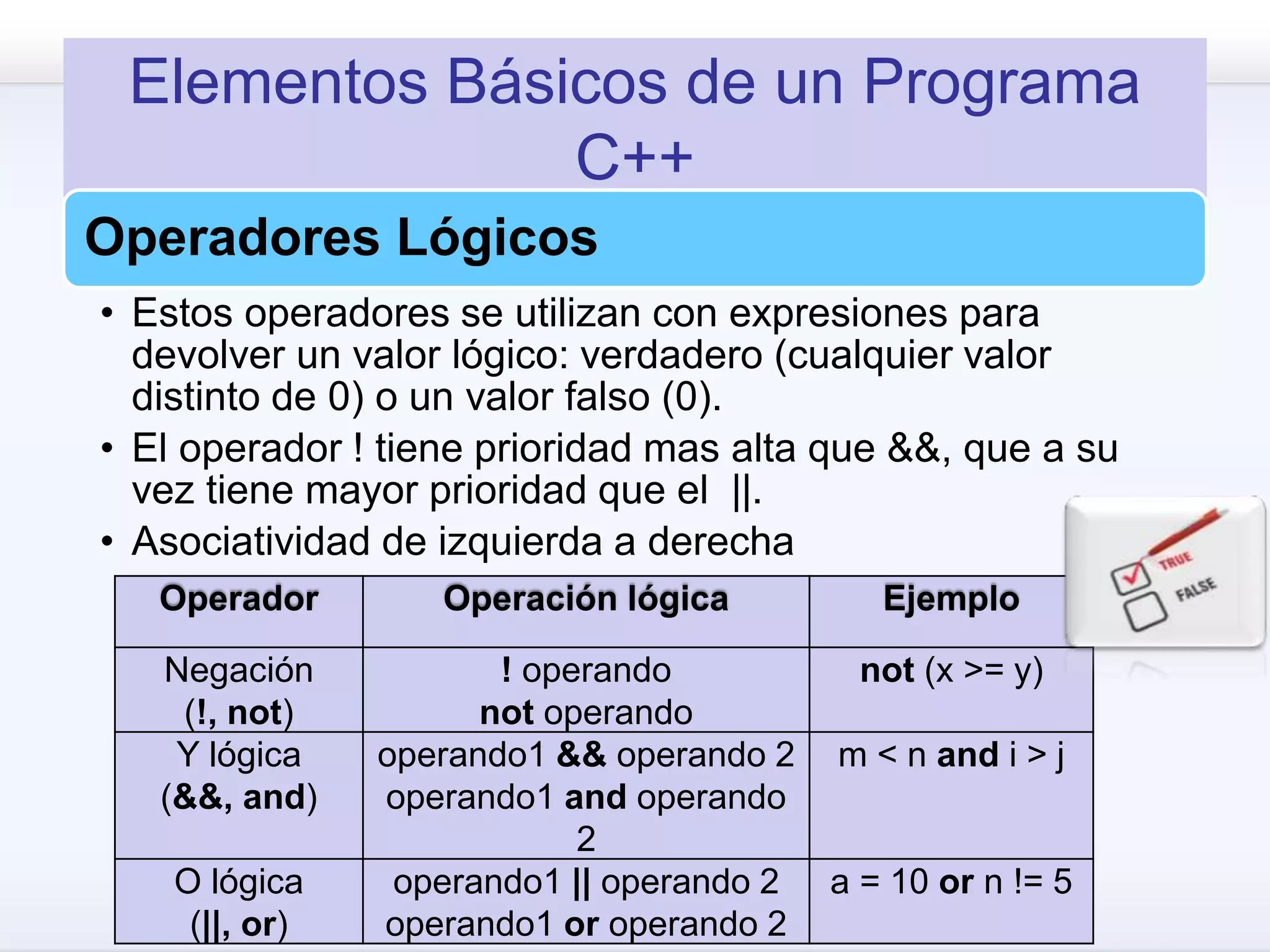 Elementos Básicos de un Programa
C++
Operadores Lógicos
• Estos operadores se utilizan con expresiones para
devolver un valor lógico: verdadero (cualquier valor
distinto de 0) o un valor falso (0).
• El operador ! tiene prioridad mas alta que &&, que a su
vez tiene mayor prioridad que el ||.
• Asociatividad de izquierda a derecha
Operador Operación lógica Ejemplo
Negación
(!, not)
! operando
not operando
not (x >= y)
Y lógica
(&&, and)
operando1 && operando 2
operando1 and operando
2
m < n and i > j
O lógica
(||, or)
operando1 || operando 2
operando1 or operando 2
a = 10 or n != 5
 