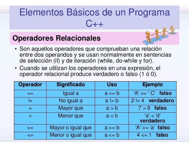 Elementos basicos c++