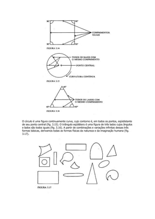 O círculo é uma figura continuamente curva, cujo contorno é, em todos os pontos, eqüidistante
de seu ponto central (fig. 3.15). O triângulo eqüilátero é uma figura de três lados cujos ângulos
e lados são todos iguais (fig. 3.16). A partir de combinações e variações infinitas dessas três
formas básicas, derivamos todas as formas físicas da natureza e da imaginação humana (fig.
3.17).
 