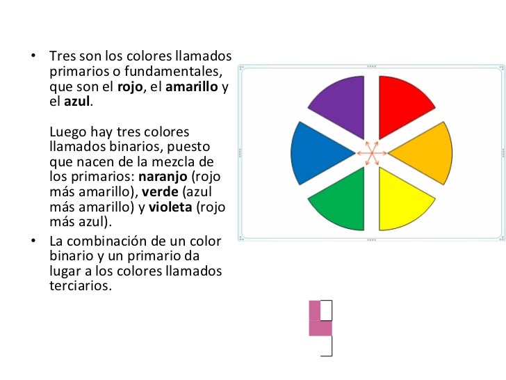 Elementos basicos del arte 5ºtos