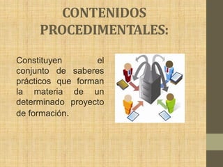 CONTENIDOS
     PROCEDIMENTALES:

Constituyen        el
conjunto de saberes
prácticos que forman
la materia de un
determinado proyecto
de formación.
 