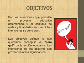OBJETIVOS
• Son las intenciones que presiden
  un       proyecto        educativo
  determinado y el conjunto de
  metas y finalidades en que dichas
  intenciones se concretan.

• Los objetivos definen lo que
  queremos conseguir, el “para
  qué” de la acción educativa. Las
  intenciones de los objetivos son
  proveer cambios significativos.
 