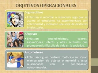 OBJETIVOS OPERACIONALES
   Cognoscitivos
   • Enfatizan el recordar o reproducir algo que se
     asume el estudiante ha experimentado con
     anterioridad y mediante una serie de destrezas
     intelectuales.

   Afectivos
   • Enfatizan       entendimientos,          valores,
     aspiraciones, interés y otras actitudes que
     promueven la filosofía de vida en la sociedad.

   Psicomotores
   • Enfatizan alguna destreza motora o muscular,
     manipulación de objetos o material y actos
     relacionados     con      la    coordinación
     neuromuscular.
 