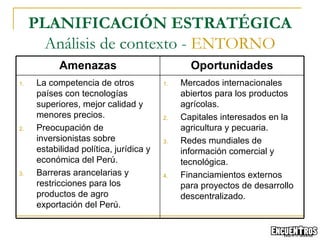 PLANIFICACIÓN ESTRATÉGICA Análisis de contexto -  ENTORNO Amenazas Oportunidades La competencia de otros países con tecnologías superiores, mejor calidad y menores precios. Preocupación de inversionistas sobre estabilidad política, jurídica y económica del Perú. Barreras arancelarias y restricciones para los productos de agro exportación del Perú. Mercados internacionales abiertos para los productos agrícolas. Capitales interesados en la agricultura y pecuaria. Redes mundiales de información comercial y tecnológica. Financiamientos externos para proyectos de desarrollo descentralizado. 