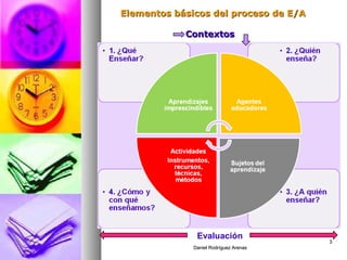 Elementos básicos del proceso de Enseñanza y Aprendizaje | PPT
