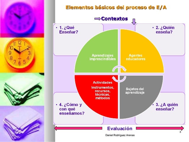 Elementos básicos del proceso de Enseñanza y Aprendizaje