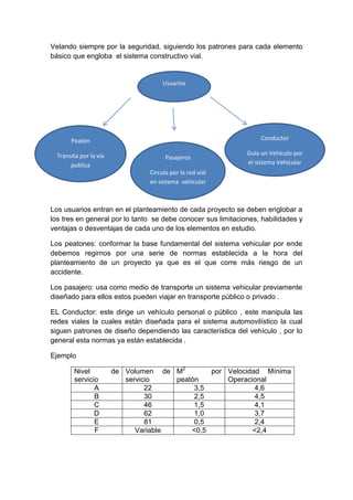 Velando siempre por la seguridad, siguiendo los patrones para cada elemento
básico que engloba el sistema constructivo vial.
Los usuarios entran en el planteamiento de cada proyecto se deben englobar a
los tres en general por lo tanto se debe conocer sus limitaciones, habilidades y
ventajas o desventajas de cada uno de los elementos en estudio.
Los peatones: conformar la base fundamental del sistema vehicular por ende
debemos regirnos por una serie de normas establecida a la hora del
planteamiento de un proyecto ya que es el que corre más riesgo de un
accidente.
Los pasajero: usa como medio de transporte un sistema vehicular previamente
diseñado para ellos estos pueden viajar en transporte público o privado .
EL Conductor: este dirige un vehículo personal o público , este manipula las
redes viales la cuales están diseñada para el sistema automovilístico la cual
siguen patrones de diseño dependiendo las característica del vehículo , por lo
general esta normas ya están establecida .
Ejemplo
Nivel de
servicio
Volumen de
servicio
M2
por
peatón
Velocidad Mínima
Operacional
A 22 3,5 4,6
B 30 2,5 4,5
C 46 1,5 4,1
D 62 1,0 3,7
E 81 0,5 2,4
F Variable <0,5 <2,4
Usuarios
Peatón
Transita por la vía
publica
Conductor
Guía un Vehículo por
el sistema Vehicular
Pasajeros
Circula por la red vial
en sistema vehicular
 