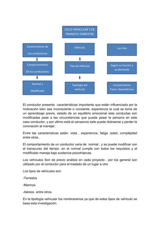 El conductor presenta características importante que están influenciada por la
motivación bien sea inconsciente o consiente, experiencia la cual se toma de
un aprendizaje previo, estado de un equilibrio emocional esta conductas son
modificadas pese a las circunstancias que pueda pasar la persona en este
caso conductor, y por ultimo está el cansancio este puede distraerse y perder la
coronación al manejar.
Entre las características están: vista , experiencia, fatiga ,edad, complejidad
entre otras .
El comportamiento de un conductor varia de normal , y se puede modificar con
el transcurso del tiempo .en el normal cumple con todos los requisitos y el
modificado maneja bajo sustancia psicotrópicas.
Los vehículos Son de previo análisis en cada proyecto , por los general son
utilizado por el conductor para el traslado de un lugar a otro
Los tipos de vehículos son:
-Terrestre
-Marinos
-Aéreos entre otros.
En la tipología vehicular los nombraremos ya que de estos tipos de vehículo se
basa esta investigación.
CICLO VEHICULAR Y DE
TRANSITO TERRESTRE
Según su función y
su demanda
Tipo de VehículoComportamiento
De los conductores
Las ViasVehículoCaracterísticas de
Los conductores
Características
Físico- Geométricas
Tipología del
vehículo
Normal y
Modificado
 