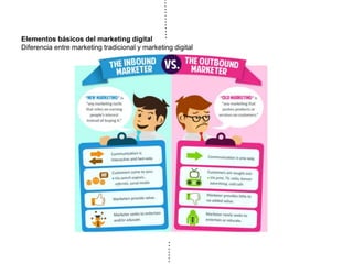 Elementos básicos del marketing digital
Diferencia entre marketing tradicional y marketing digital
?
 
