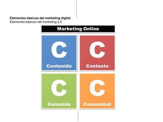 Elementos básicos del marketing digital
Elementos básicos del marketing 2.0
 
