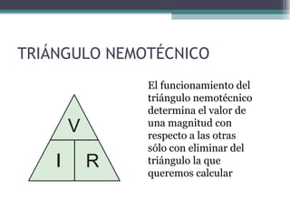 TRIÁNGULO NEMOTÉCNICO El funcionamiento del triángulo nemotécnico determina el valor de una magnitud con respecto a las otras sólo con eliminar del triángulo la que queremos calcular 