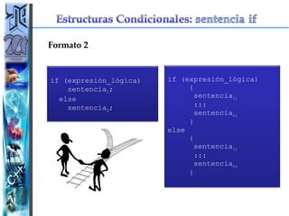 Formato 2 if (expresión_lógica) { sentencia 1; ::: sentencia n; } else { sentencia 1; ::: sentencia n; } if (expresión_lógica)  sentencia 1 ; else sentencia 2 ; 