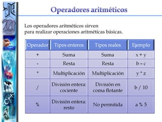 Los operadores aritméticos sirven  para realizar operaciones aritméticas básicas. 