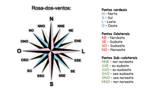 Pontos cardeais
N – Norte
S – Sul
L – Leste
O – Oeste
Pontos Colaterais
NE – Nordeste
SE – Sudeste
SO – Sudoeste
NO – Noroeste
Pontos Sub-colaterais
NNE – nor-nordeste
SSE – su-sudeste
SSO – su-sudoeste
OSO – oes-sudoeste
ONO – oes-noroeste
NNO – nor-noroeste
 