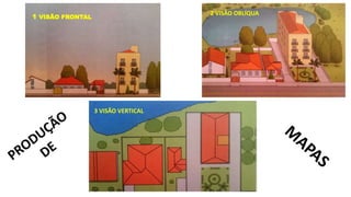 1 VISÃO FRONTAL
2 VISÃO OBLÍQUA
3 VISÃO VERTICAL
 