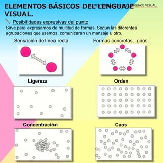 ELEMENTOS BÁSICOS DEL LENGUAJE 
VISUAL. 
ELEMENTOS BÁSICOS DEL LENGUAJE VISUAL. 
Posibilidades expresivas del punto 
Sirve para expresarnos de multitud de formas. Según las diferentes 
agrupaciones que usemos, comunicarán un mensaje u otro. 
Sensación de línea recta. Formas concretas, giros. 
Ligereza 
Orden 
Caos 
Concentración 
 