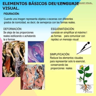 ELEMENTOS BÁSICOS DEL LENGUAJE 
VISUAL. 
ELEMENTOS BÁSICOS DEL LENGUAJE VISUAL. 
FIGURACIÓN: 
Cuando una imagen representa objetos o escenas con diferentes 
grados de iconicidad, es decir, de semejanza con las formas reales. 
DEFORMACIÓN: 
Se aleja de las proporciones 
reales estilizando o achatando 
la s formas 
ESQUEMATIZACIÓN: 
consiste en simplificar al máximo l 
as formas para comunicar con 
rapidez un mensaje visual 
SIMPLIFICACIÓN: 
Reduce los elementos visuales 
para representar solo lo esencial, 
conservando las 
proporciones reales 
 