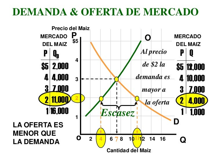 A Demanda De Mercado Por Um Bem é Caracterizada Por
