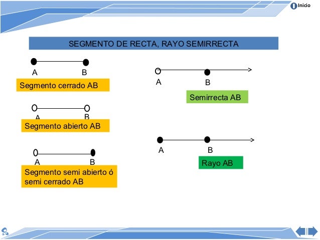 Cual Es La Diferencia Entre Recta Semirrecta Y Segmento Esta Diferencia