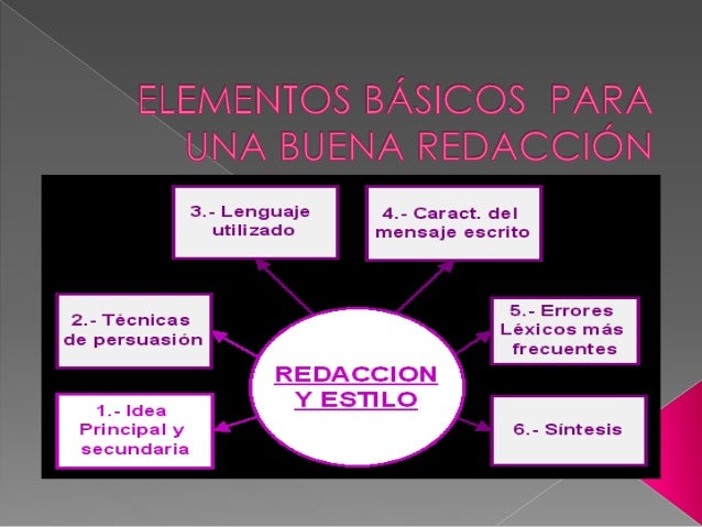 Elementos básicos para una buena redacción