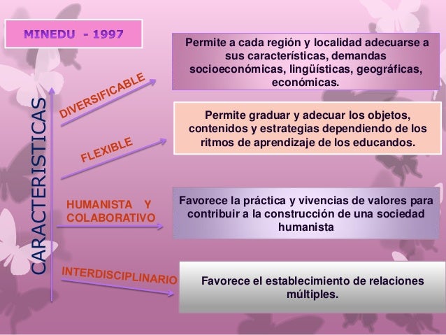 Elementos, caracteristicas y sujetos del curriculo