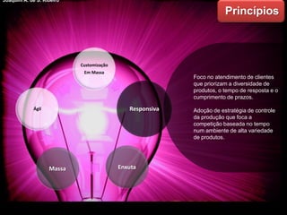 Princípios
Foco no atendimento de clientes
que priorizam a diversidade de
produtos, o tempo de resposta e o
cumprimento de prazos.
Adoção de estratégia de controle
da produção que foca a
competição baseada no tempo
num ambiente de alta variedade
de produtos.
EnxutaMassa
Ágil
Customização
Em Massa
Responsiva
Joaquim A. de S. Ribeiro
 