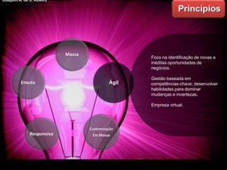 Princípios
Foco na identificação de novas e
inéditas oportunidades de
negócios.
Gestão baseada em
competências-chave; desenvolver
habilidades para dominar
mudanças e incertezas.
Empresa virtual.
Enxuta
Massa
Ágil
Customização
Em MassaResponsiva
Joaquim A. de S. Ribeiro
 