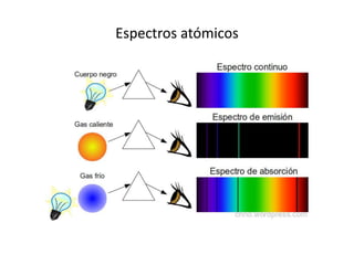 Espectros atómicos
 