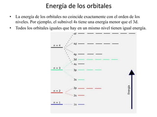 Energía de los orbitales
• La energía de los orbitales no coincide exactamente con el orden de los
niveles. Por ejemplo, el subnivel 4s tiene una energía menor que el 3d.
• Todos los orbitales iguales que hay en un mismo nivel tienen igual energía.
 