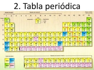 2. Tabla periódica
 