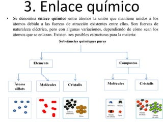 3. Enlace químico
• Se denomina enlace químico entre átomos la unión que mantiene unidos a los
átomos debido a las fuerzas de atracción existentes entre ellos. Son fuerzas de
naturaleza eléctrica, pero con algunas variaciones, dependiendo de cómo sean los
átomos que se enlazan. Existen tres posibles estructuras para la materia:
Substàncies químiques pures
Elements Compostos
Àtoms
aïllats
Molècules Cristalls Molècules Cristalls
 