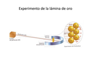 Experimento de la lámina de oro
 