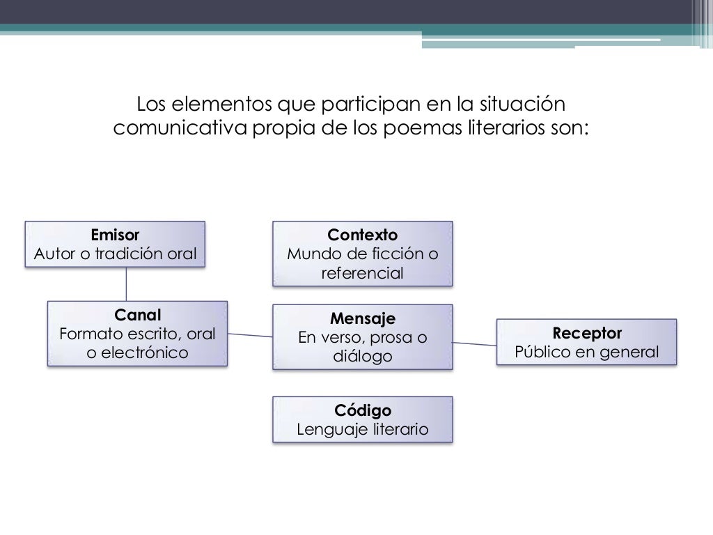 Elementos comunicativos de las obras líricas