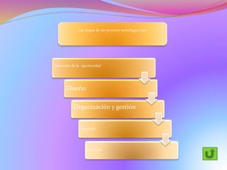 Las etapas de un proyecto tecnológico son:
Detección de la oportunidad
Diseño
Organización y gestión
Ejecución
Evaluación
 