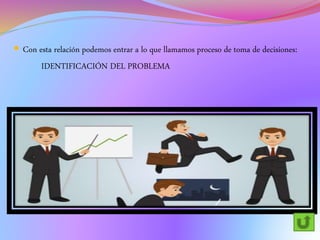  Con esta relación podemos entrar a lo que llamamos proceso de toma de decisiones:
IDENTIFICACIÓN DEL PROBLEMA
 