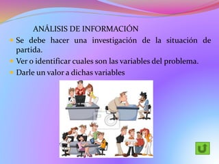ANÁLISIS DE INFORMACIÓN
 Se debe hacer una investigación de la situación de
partida.
 Ver o identificar cuales son las variables del problema.
 Darle un valor a dichas variables
 